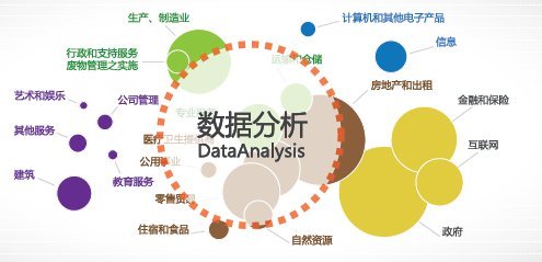 大數(shù)據(jù)時(shí)代黑馬 澳洲名校相繼開(kāi)設(shè)Data Science專(zhuān)業(yè)，2018等你選擇！