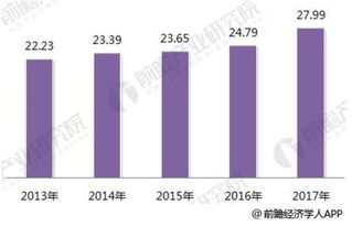 2018年智能制造行業分析 國產化、知識紅利與數據服務驅動產業升級